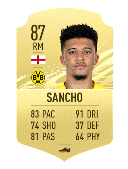Will Jadon Sancho be a world-beater?