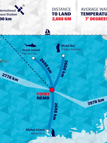 Quer saber onde fica o Ponto Nemo? Descubra aqui