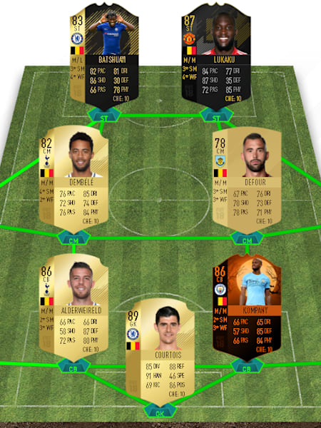 FUT