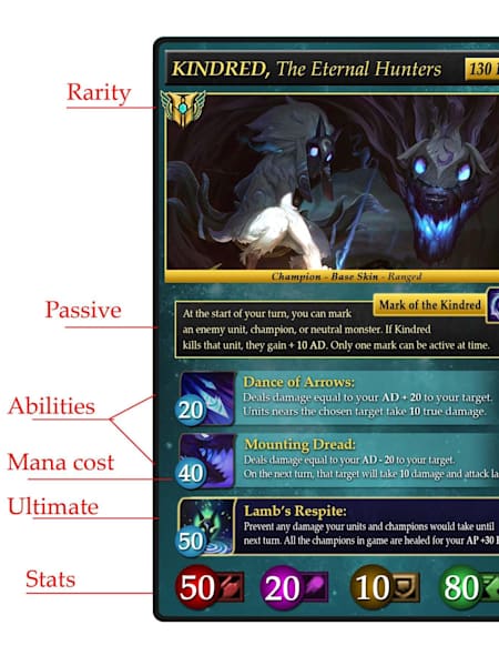 We wish this League of Legends card game was real