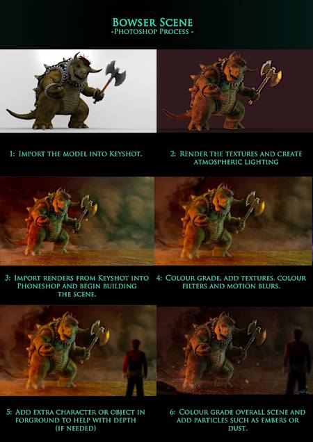 Un montage montrant comment créer vos propres personnages IRL.