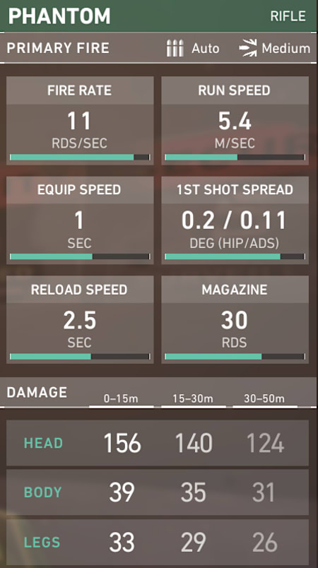 Phantom Weapon Stats