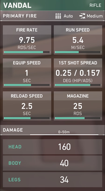 Vandal Weapon Stats