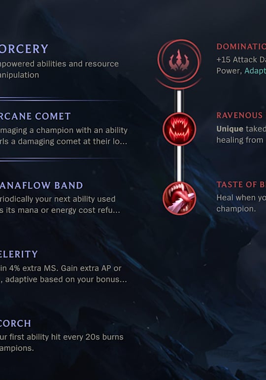 League Of Legends S Newest Champion Zoe Zoe's abilities can be hard to master. league of legends s newest champion zoe