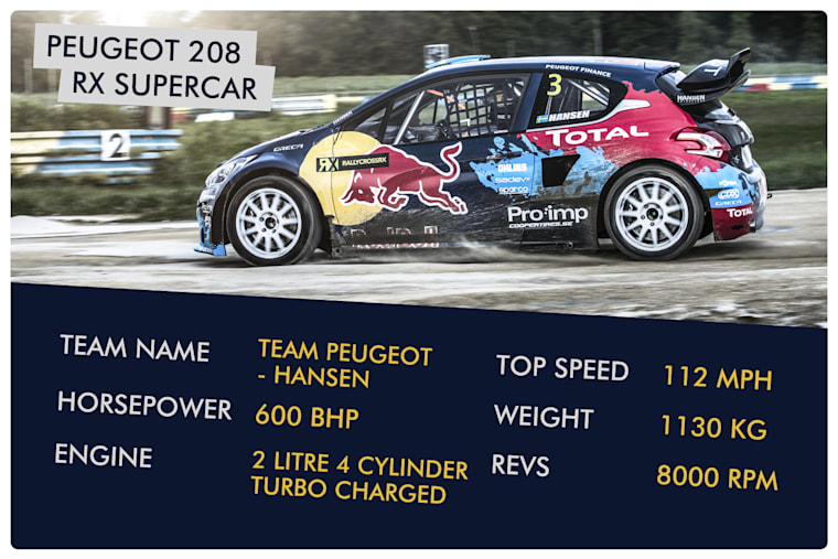 The Fastest Red Bull Cars