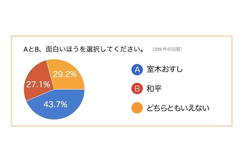 どっちの落書きが面白い 現役高校生 Vs プロイラストレーター