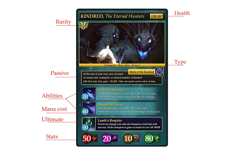 League Of Legends Fan Card Game Interview Red Bull