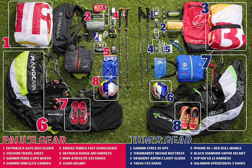 adriatic circle what to pack for an 1 800km adventure