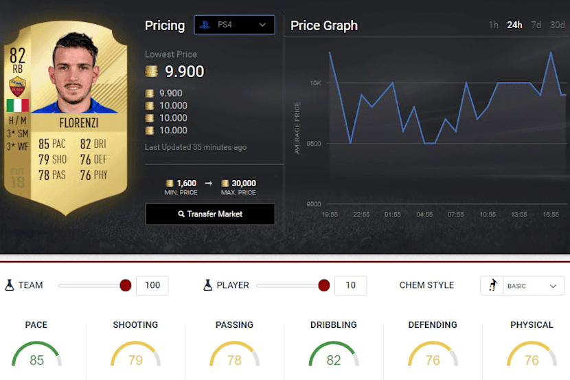 Fifa 18 Ratings 5 Unterbewertete Serie A Spieler