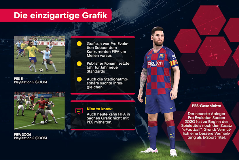 Pes Vs Fifa Als Pro Evo Noch Das Bessere Game War