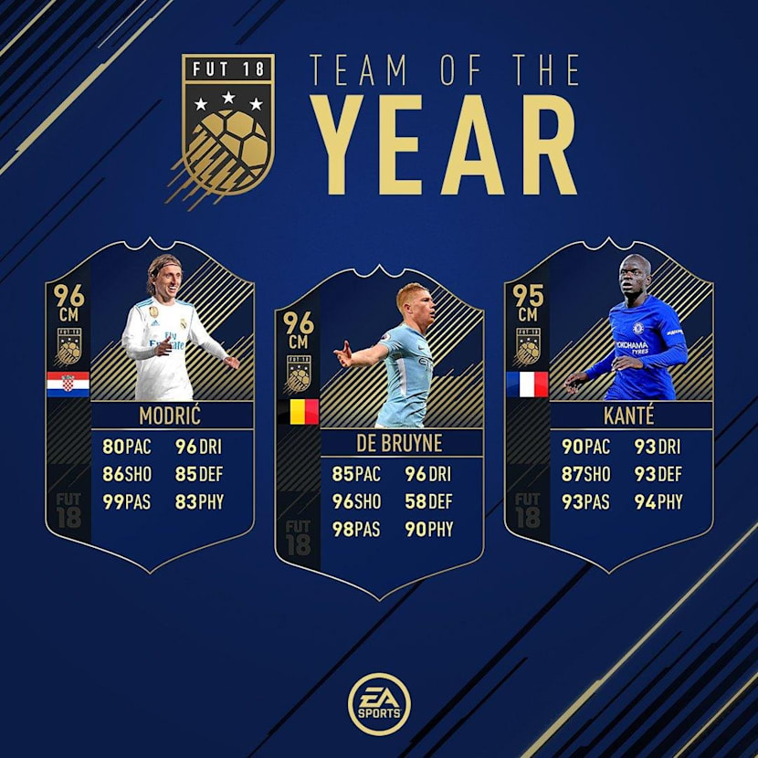 Toty winners 2018 top