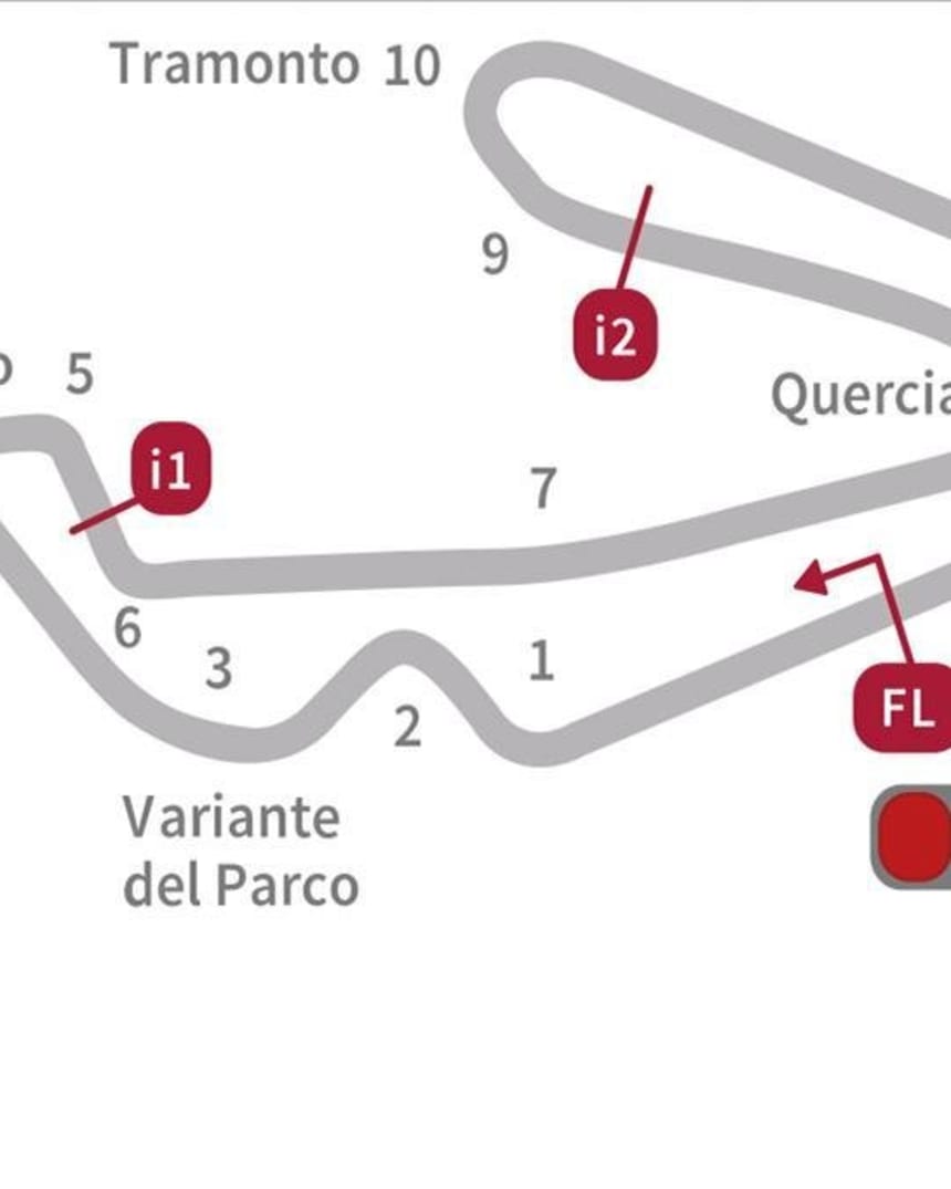 Motogp 2015 Alla Scoperta Della Pista Di Misano