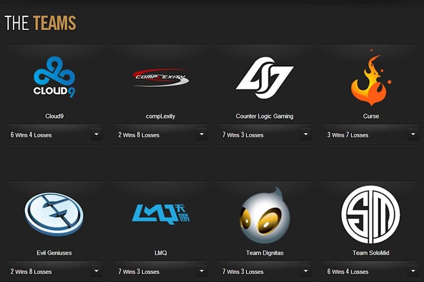 Esports Brands How To Get Branding Right Red Bull