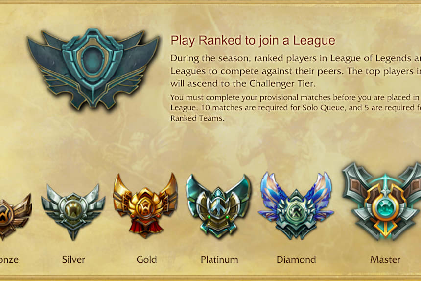 League Of Legends Ranking System Explained