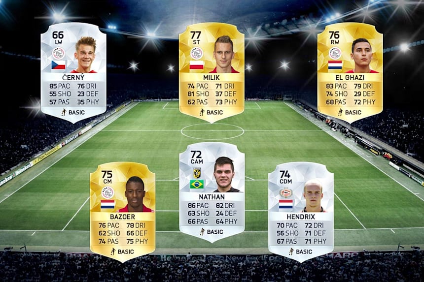 Fifa 16 Career Mode Eredivisie Wonderkid Xi