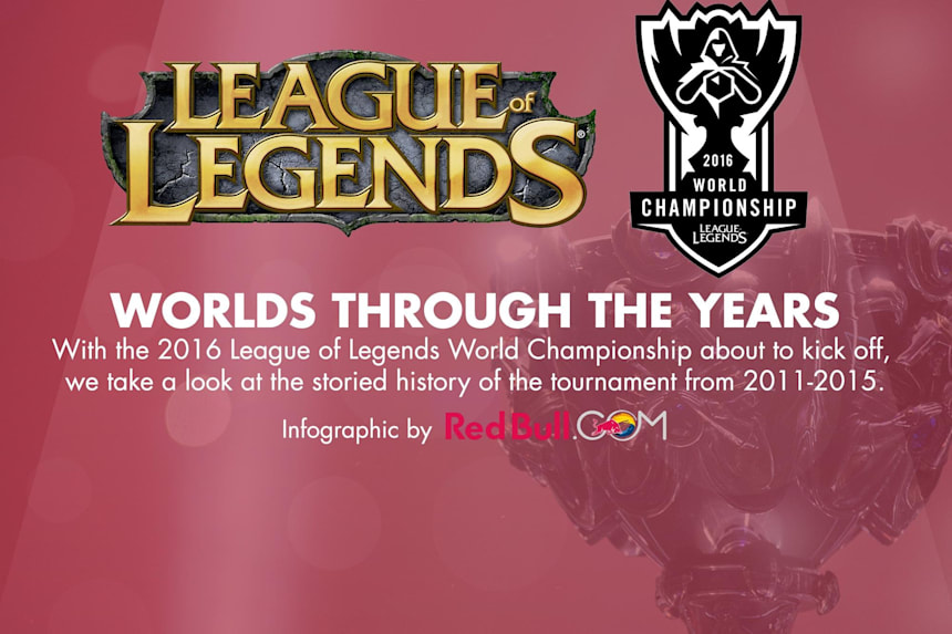 Historia Del Campeonato Mundial De League Of Legends