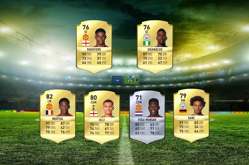 Fifa 17 Premier League Players With Best Potential