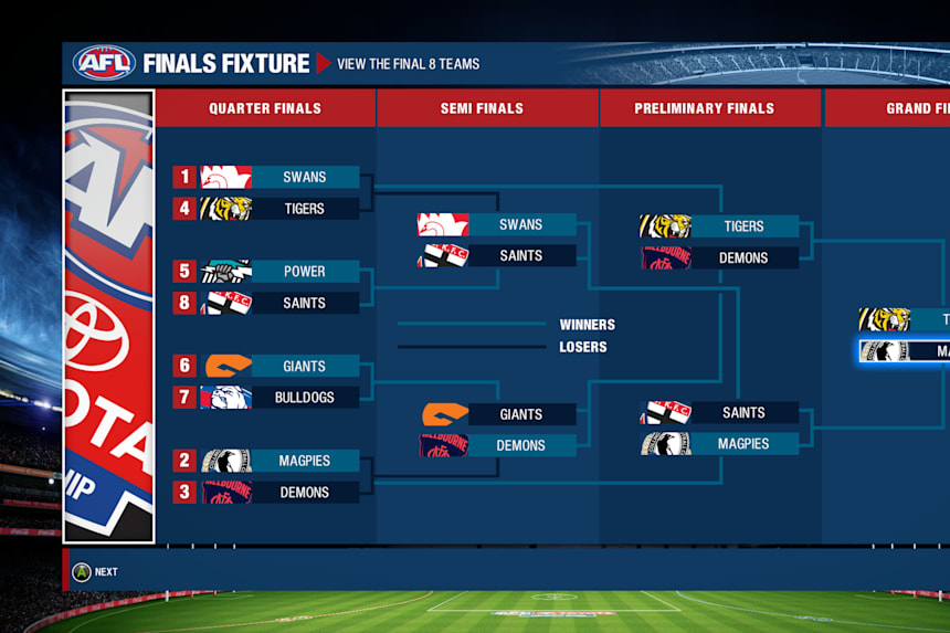 We Predict The Afl 2018 Season With Afl Evolution