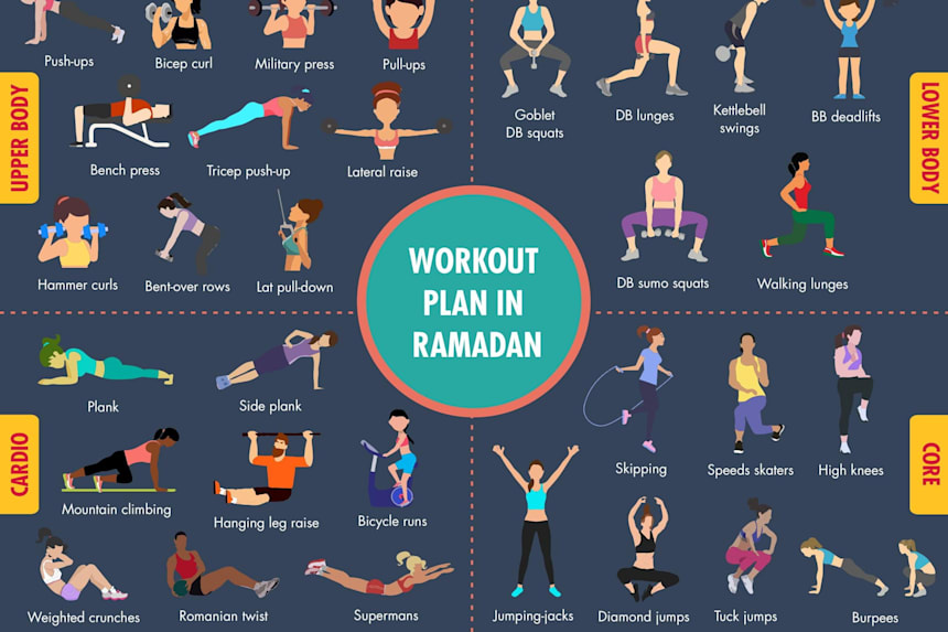 Keep Up With Your Fitness Goals During Ramadan