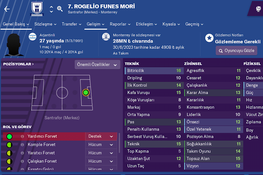 Fm 2019 Daki En Iyi Ve Ucuz Forvetler Golculer