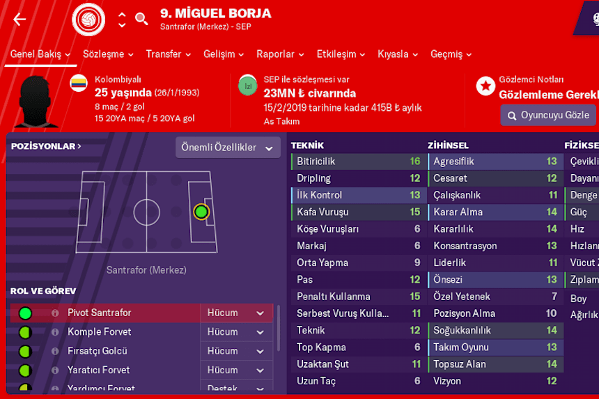 Fm 2019 Daki En Iyi Ve Ucuz Forvetler Golculer