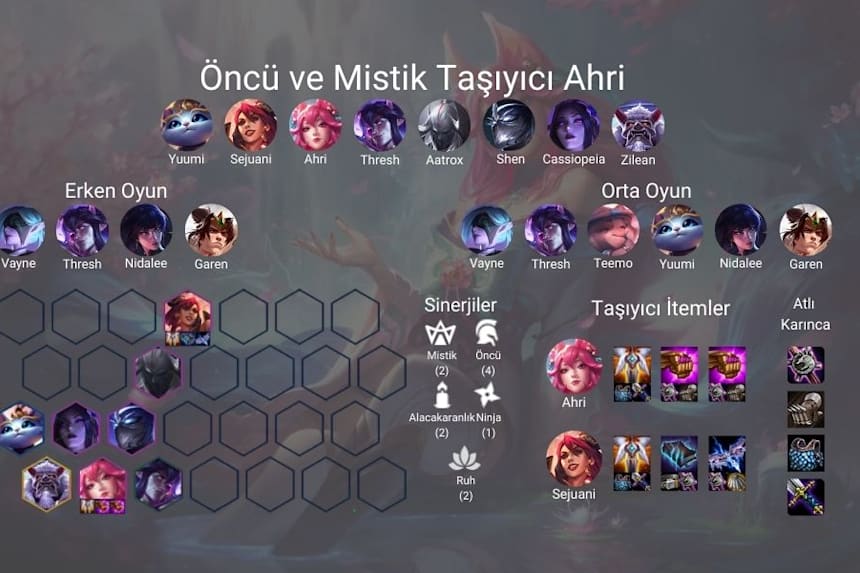 Tft Set 4 Meta Comps En Iyi Kompozisyonlar 10 22