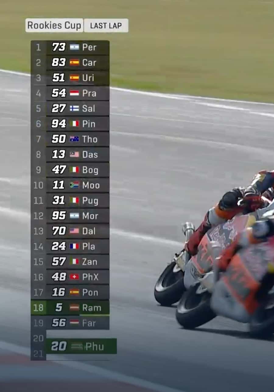 Red Bull MotoGP Rookies Cup - Home Page