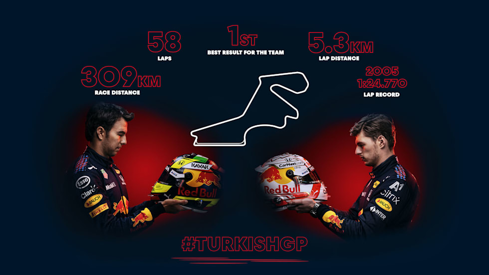 Türkiye Grand Prix Yarış Öncesi Programı