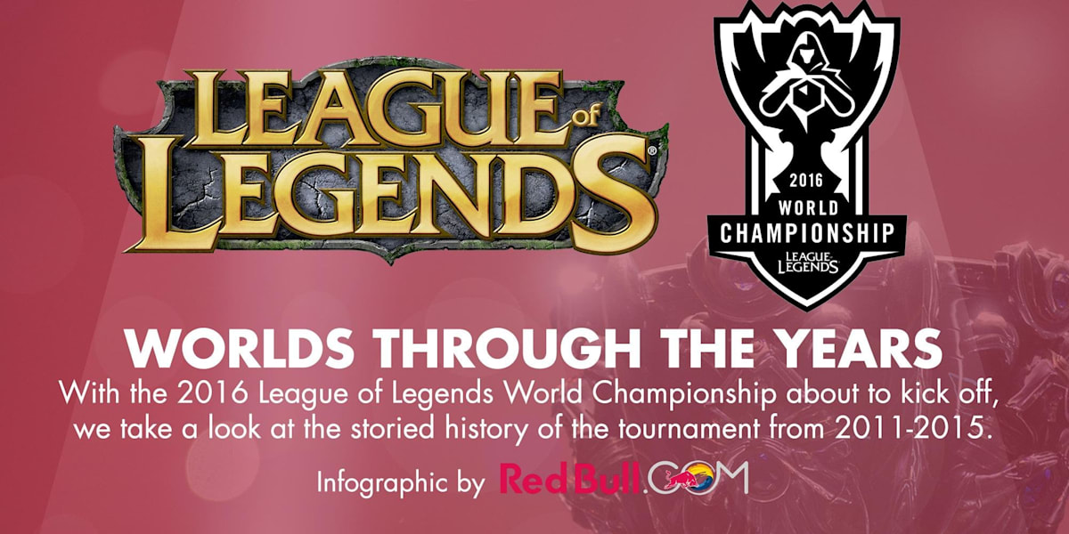 League of Legends Worlds The history of the tournament