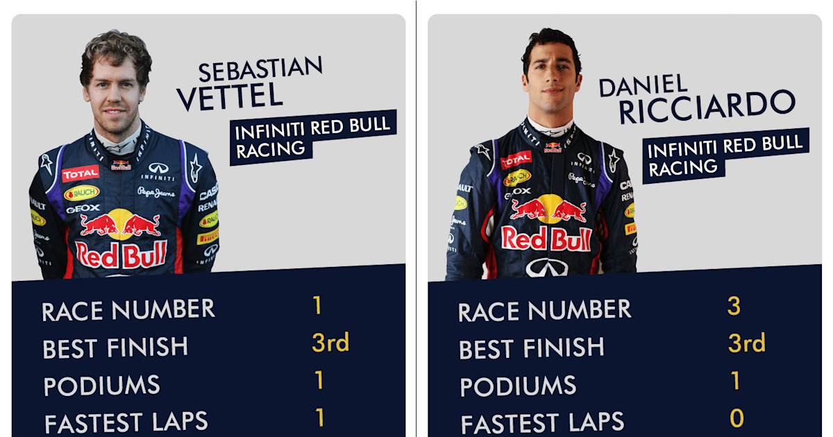F1 2014 comparisons