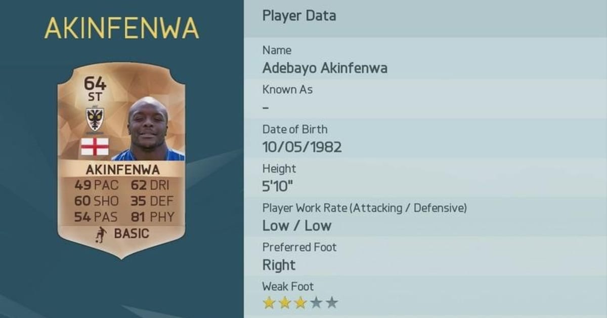 Fifa 16 Strongest Players