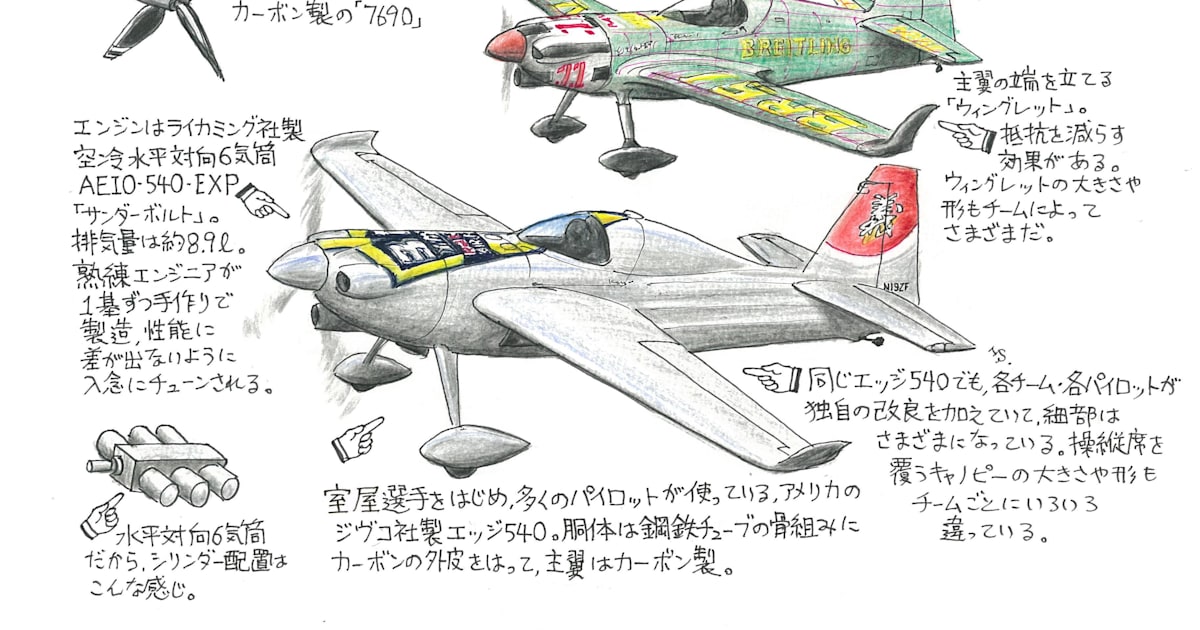 オタク目線コラム エアレース機の機動力は世界イチ レッドブル エアレース
