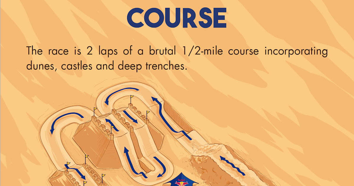 Red Bull Quicksand Kenya Course Map