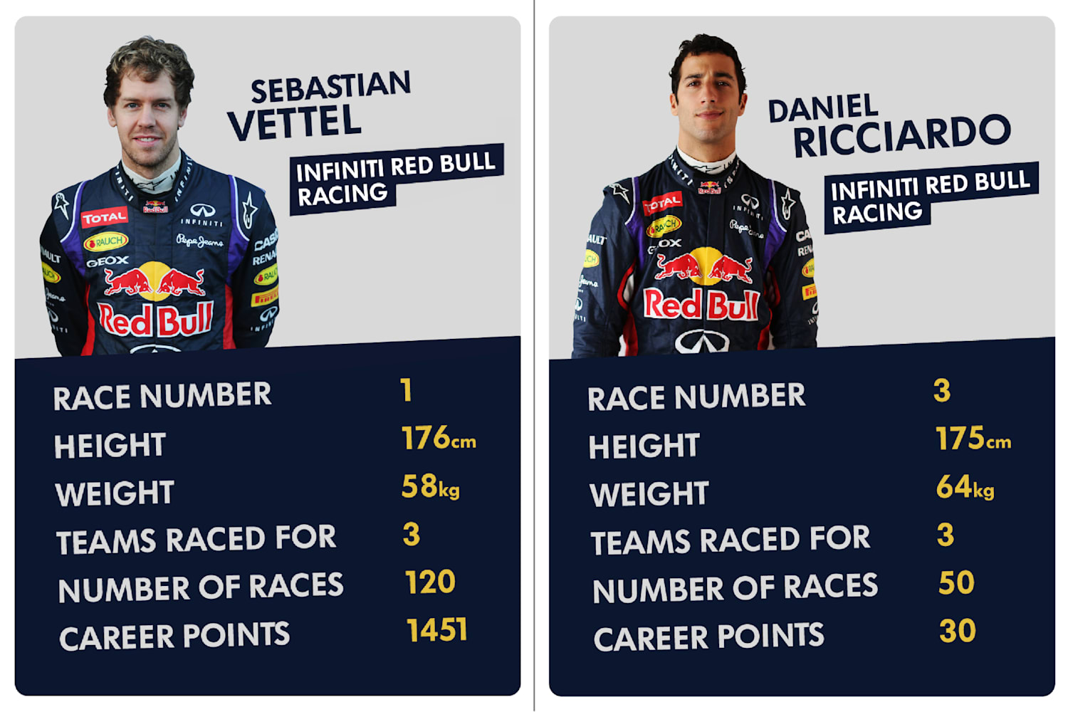 vettel and ricciardo