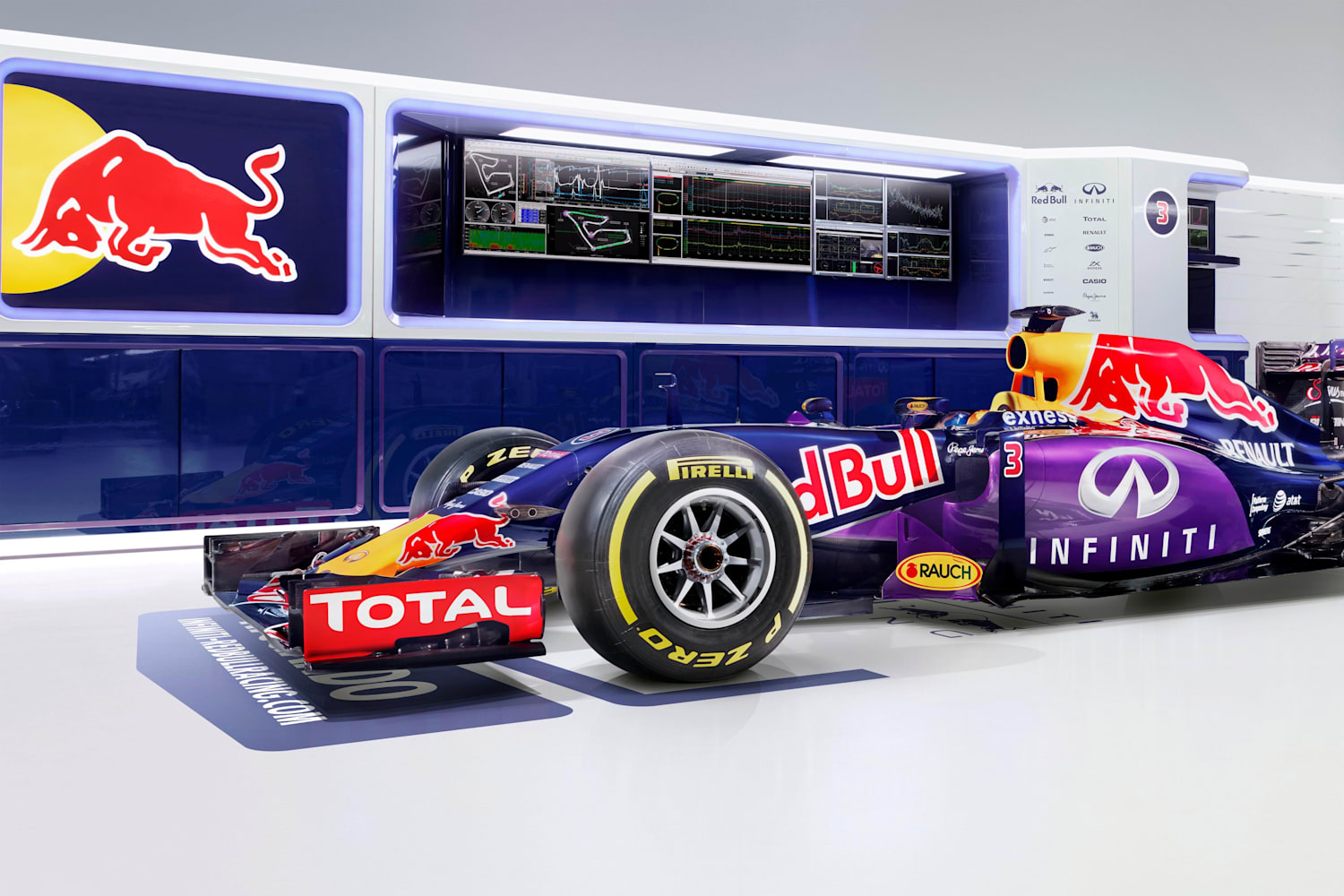 Evolution: From RB1 to RB11