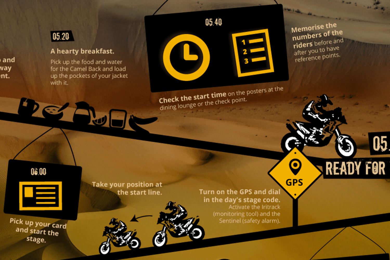 Dakar Rally 2016 Typical 24 Hours Infographic Red Bull