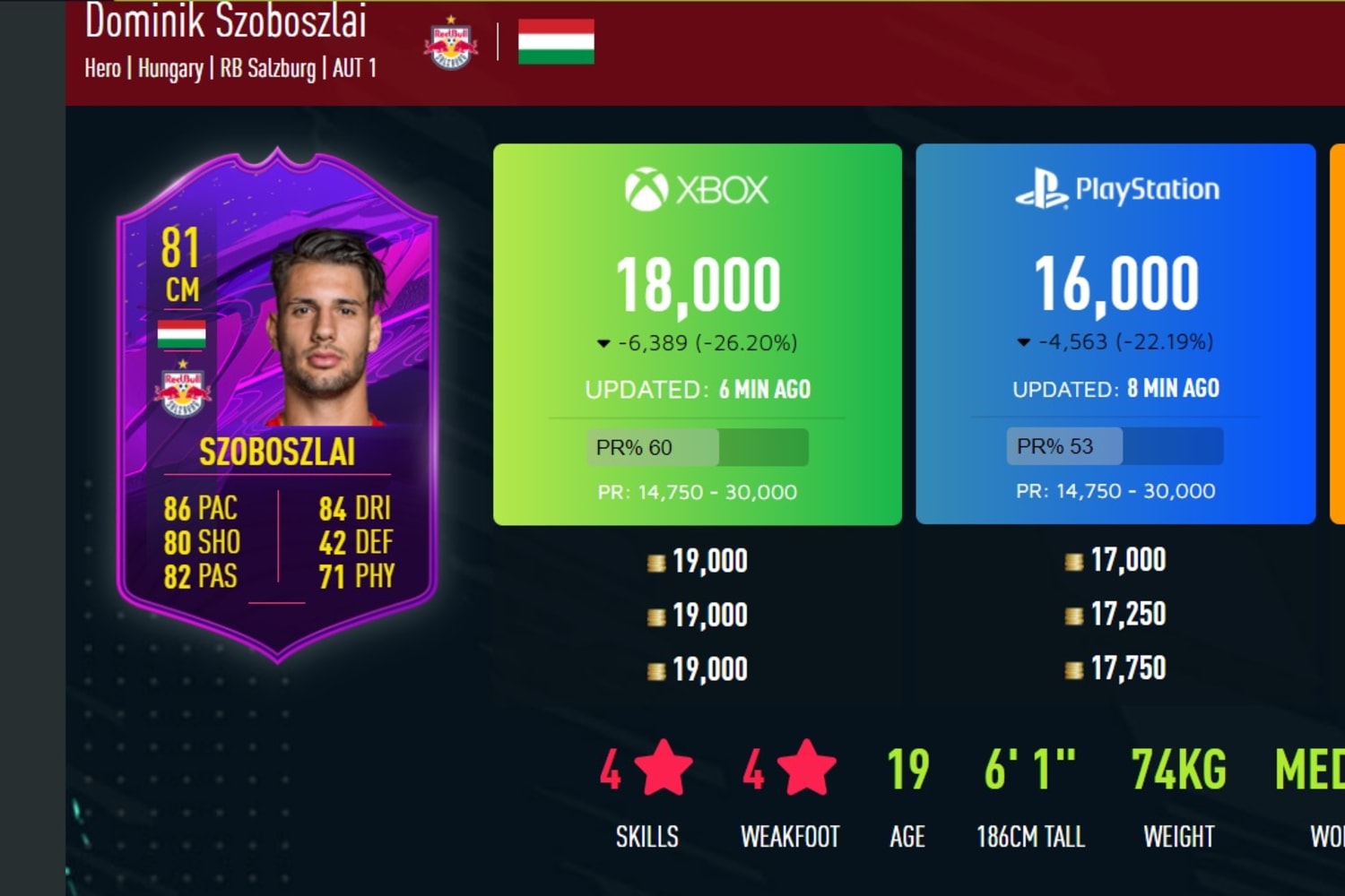 Fifa 21 Szoboszlai Hos Kartyat Kapott A Fut Ban