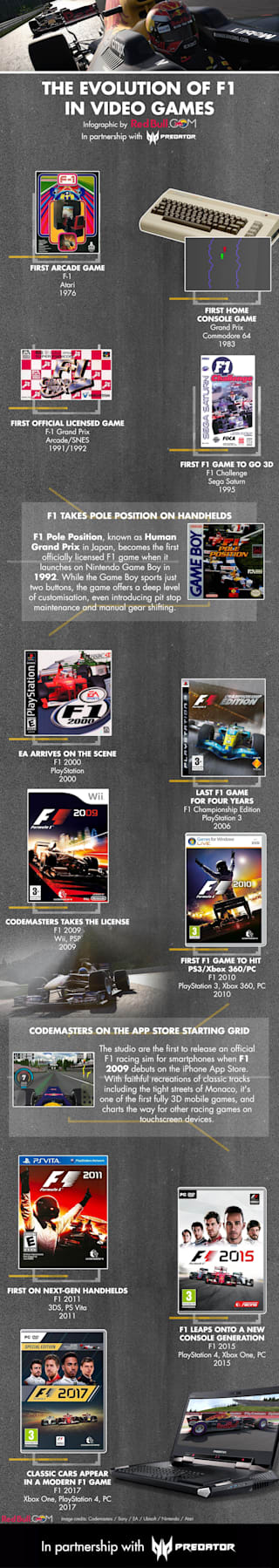 F1 Games Before F1 2017 Infographic Red Bull Games