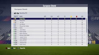 Fifa 18 Career Mode Tips Team Players To Start With
