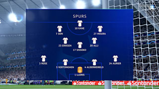 Fifa 20 Tottenham Tips Guide How To Play As The Spurs