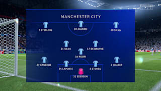 Fifa 20 Man City Guide How To Play As The Sky Blues