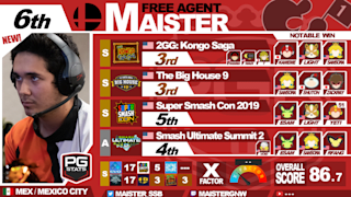 Smash Ultimate Rankings 10 1 Pgru Fall 2019