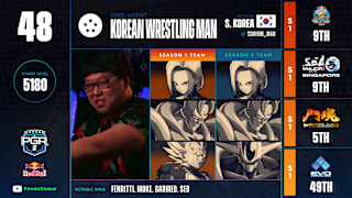 ドラゴンボール ファイターズ プレイヤーランキング トップ50 Pgrz 18 レッドブル