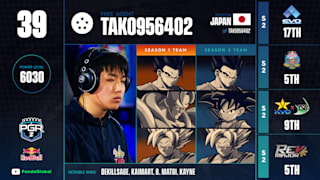 Dragon Ball Fighterz Rankings 40 31 Pgrz
