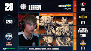 Dragon Ball Fighterz Rankings 30 21 Pgrz