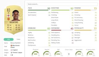 Fifa Op Spieler Diese 7 Sind Besser Als Ihre Werte