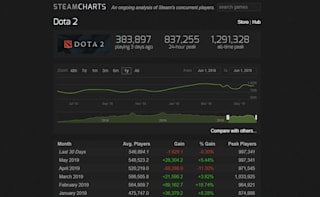 Auto Chess Dota 2 Competitive Analysis