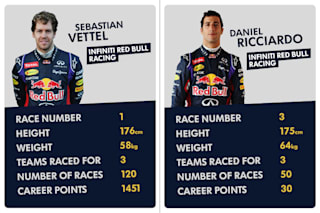 sebastian vettel weight