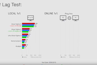 ストリートファイターv 入力遅延の影響