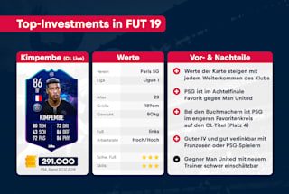 Fifa 19 Investments Die 5 Besten Fut Karten Fur 2019
